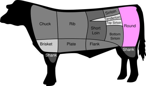 File:BeefCutRound.png