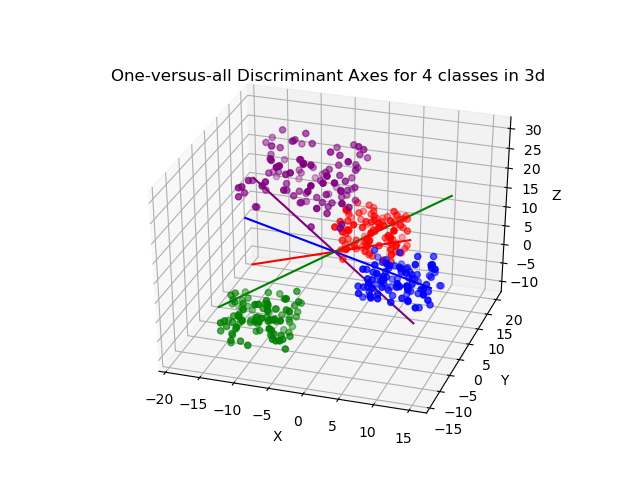 File:4class3ddiscriminant.png
