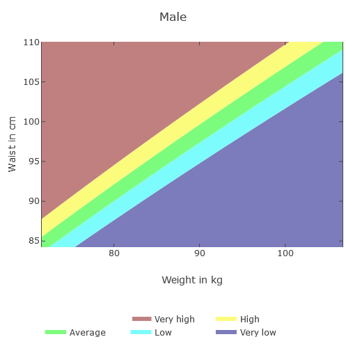 File:ABSIz-WC-weight-diagram.png