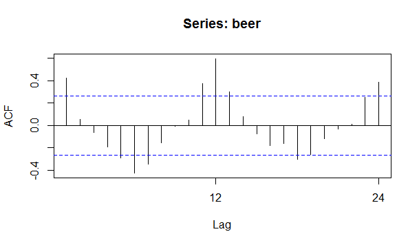 File:Acfbeer.png