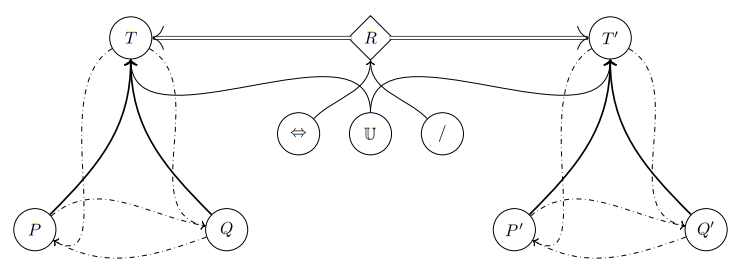 File:Analogy2.png