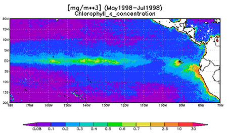 File:Equatorial upwelling zone in the Pacific ocean.gif