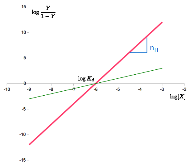File:Hill Plot.png