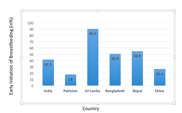 File:Breastfeeding in Asia.png