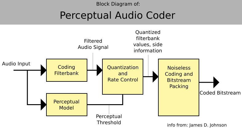 File:Acustic Block Diagram.svg