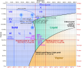 Properties of water
