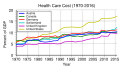 Health Care Cost Rise
