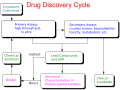 Pharmacology