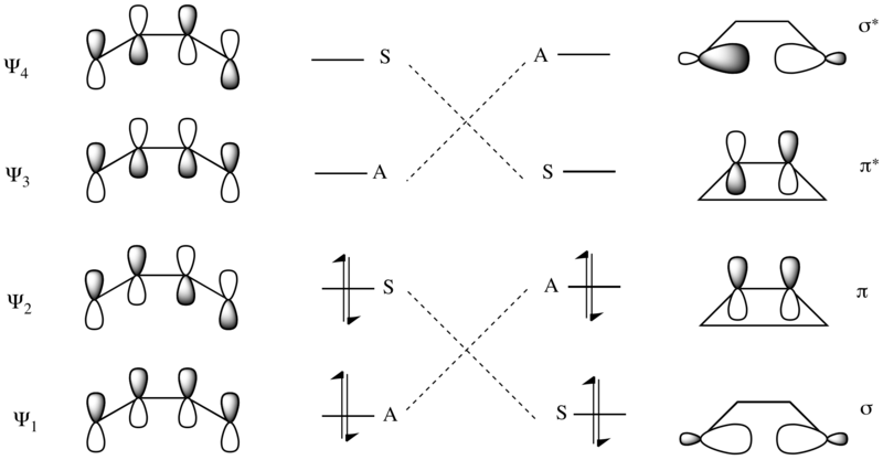 File:4e conrot correlationdiagram.png