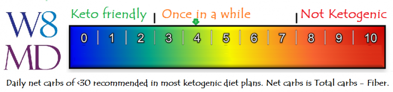 File:Keto-meter-four.png