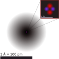 Helium atom QM