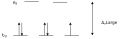 Crystal Field Theory low spin splitting diagram