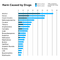 Substance abuse