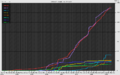Thumbnail for version as of 22:35, 8 June 2026