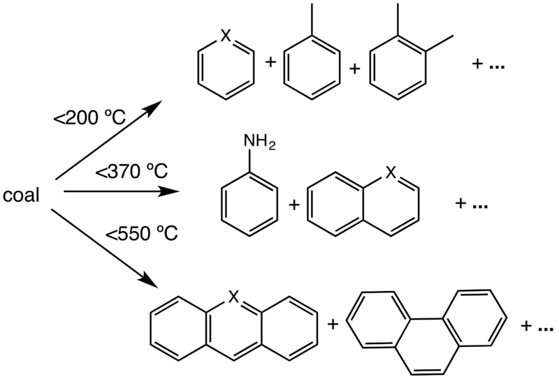 File:CoalPyrolysisProducts.png