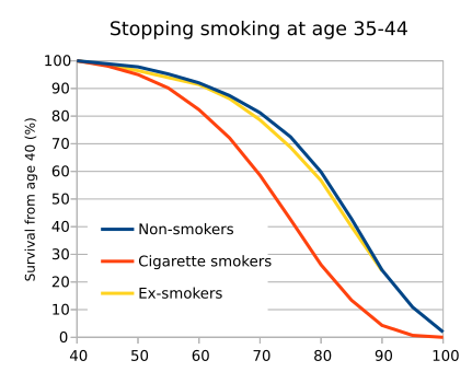 File:British doctors study 40.svg