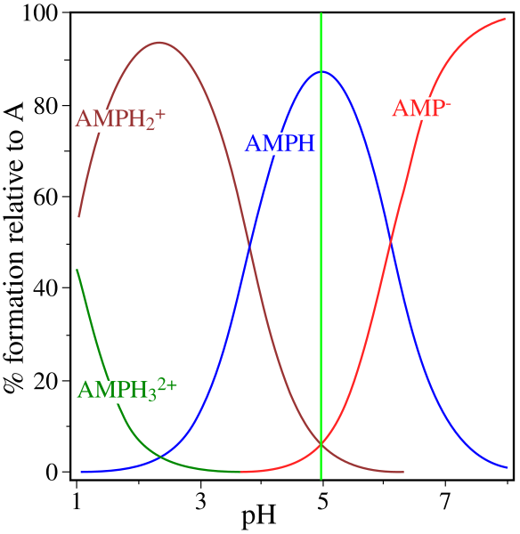 File:AMP pI-en.svg