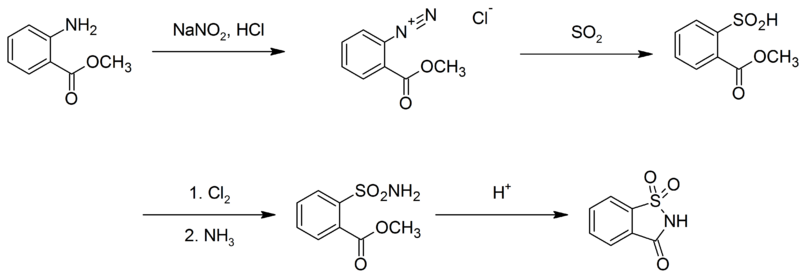 File:Maumee synthesis of saccharin.png