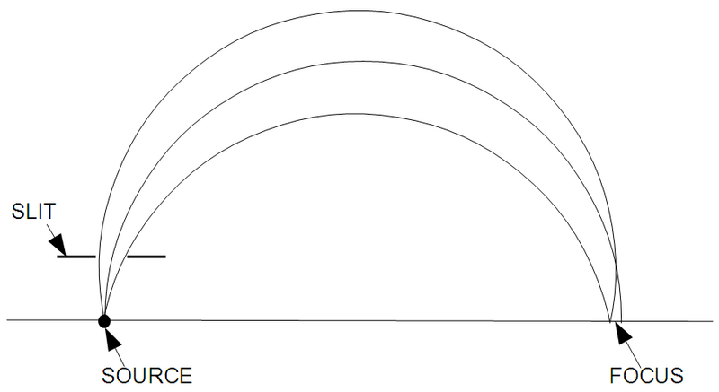 File:Focus01.png