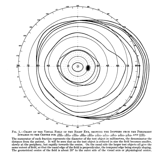 File:Traquair 1938 Fig 1 modified.png