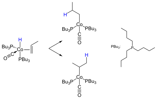 File:Hydroformylation steric effect Markovnikov.svg