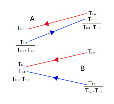 File:Delta T 1.svg