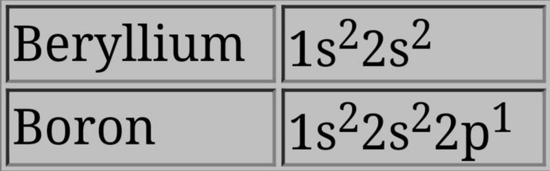 File:BerylliumVsBoronElectronConfiguration.jpg