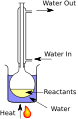 Reflux apparatus used in organic synthesis