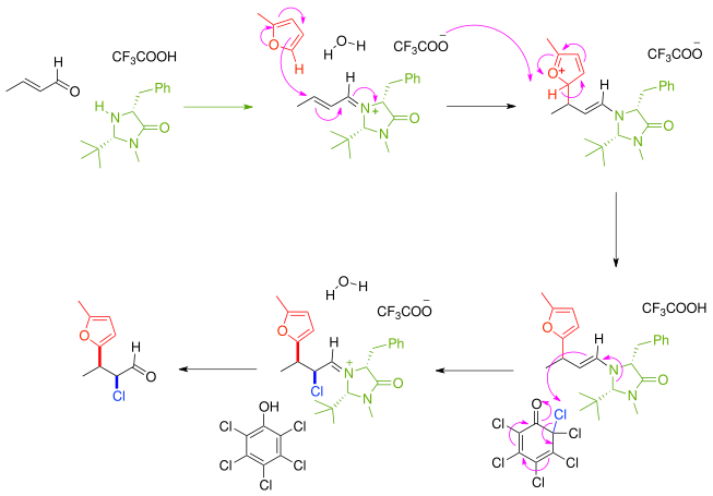 File:EnantioselectiveOrganoCascadeCatalysis.svg