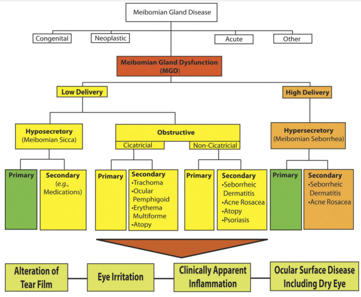 File:Mgd-classification.png