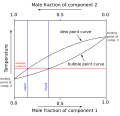 Boiling_point