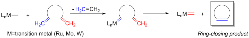 File:Ring Closing Metathesis Reaction.png