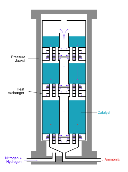 File:Ammoniakreaktor MS.svg
