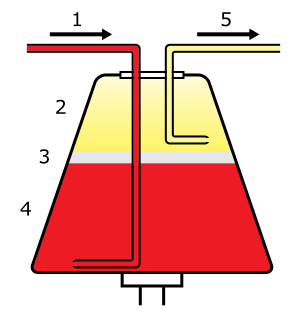 File:Apheresis.svg