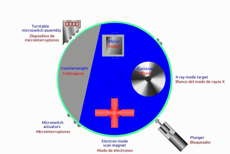 File:Therac 25 Rotation.gif