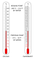 Thermometer showing Celsius and Fahrenheit