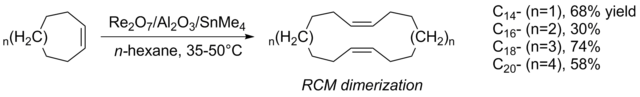 File:Warwel and Kaitker cross-metathesis dimerization.png