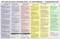 2023-2024 Key Book Publishing Paths by Jane Friedman