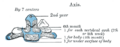 FIG. 105– Axis. (Picture From the Classic Gray's Anatomy)