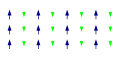 Diagram of ferrimagnetic ordering