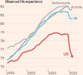 Life Expectancy Post-COVID