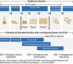 Vaccine development process