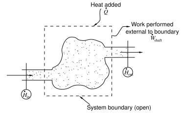 File:First law open system.svg