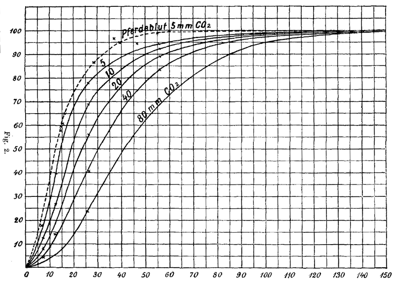 File:Bohr effect.png