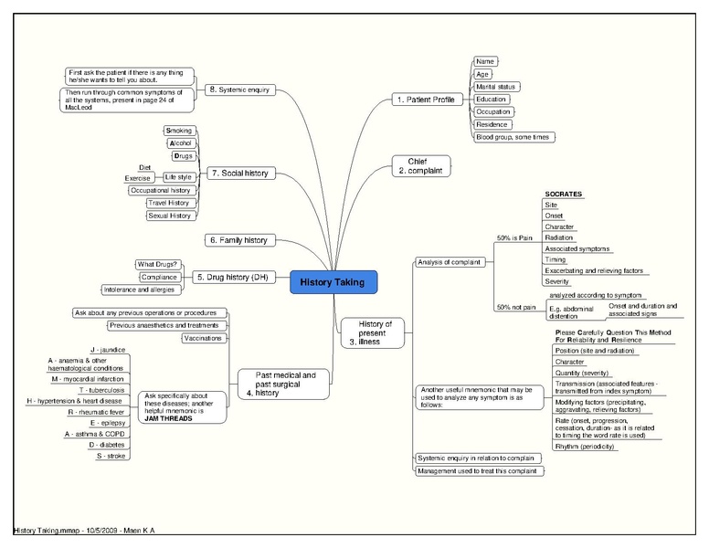 File:History Taking.pdf