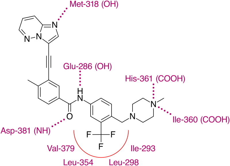 File:Ponatinib in its binding site.svg