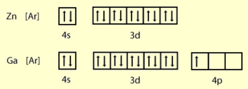 File:ZincVsGalliumElectronConfiguration.jpg