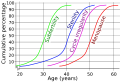 Thumbnail for version as of 19:17, 4 June 2026
