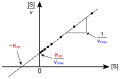 Thumbnail for version as of 14:41, 24 May 2026