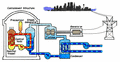 Diagram of a pressurized water reactor